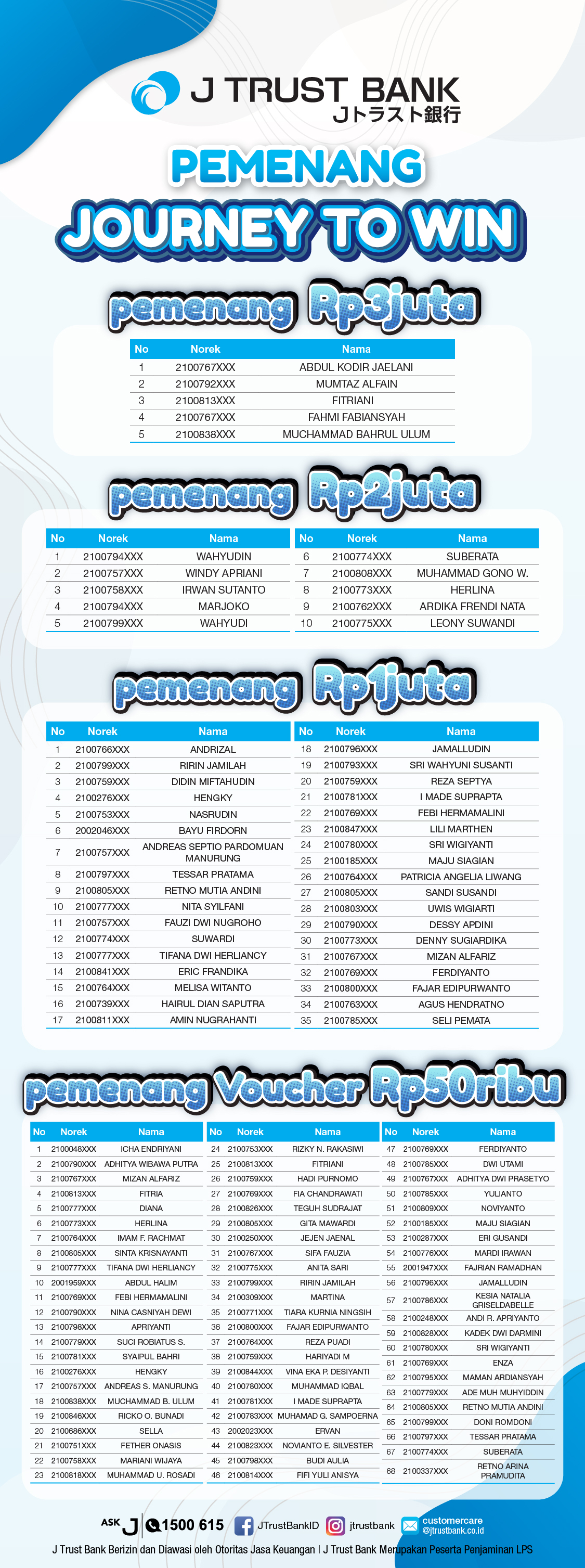 Announcement of The Winners of Journey to Win Program