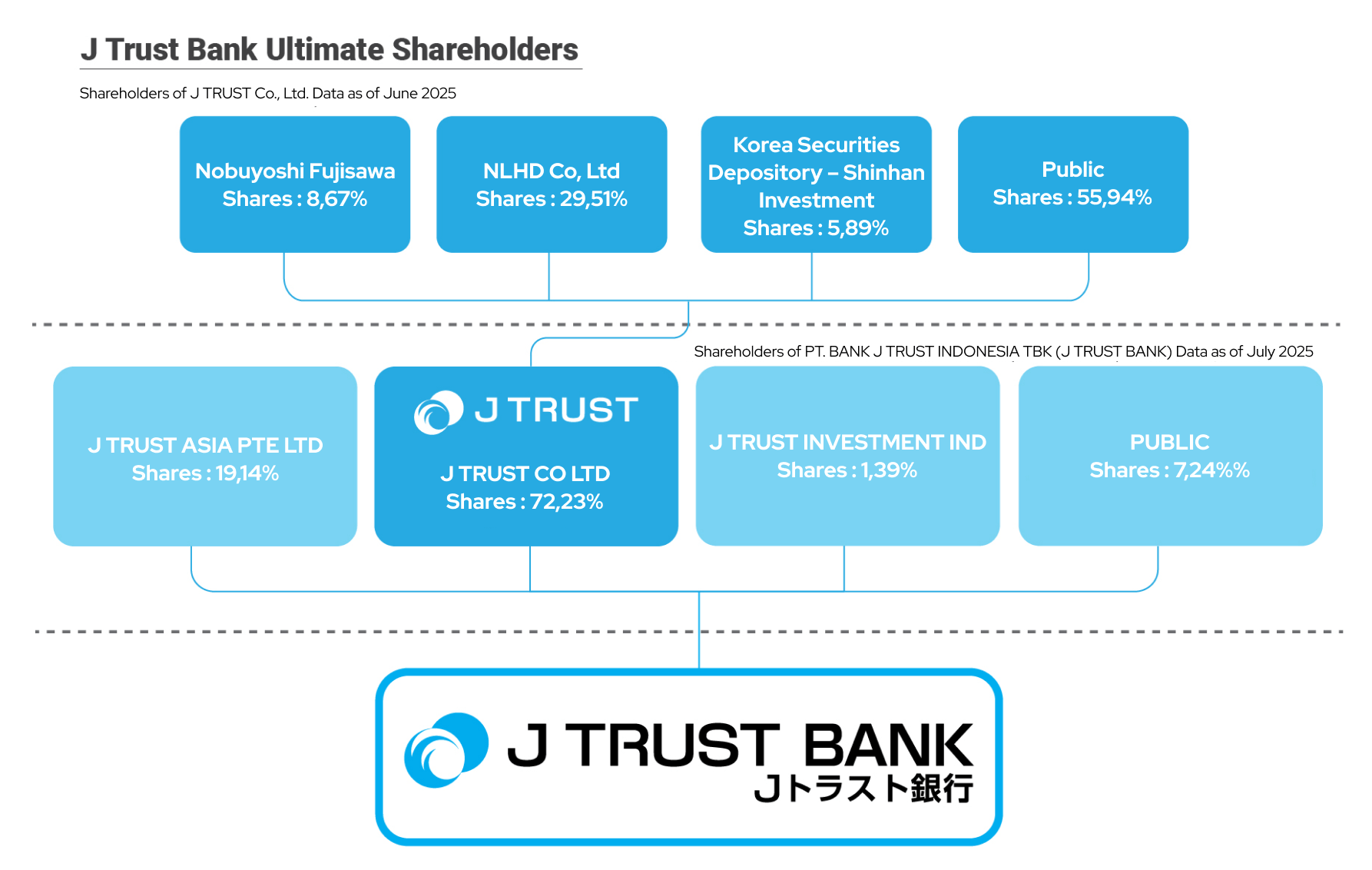 Jtrust Shareholder