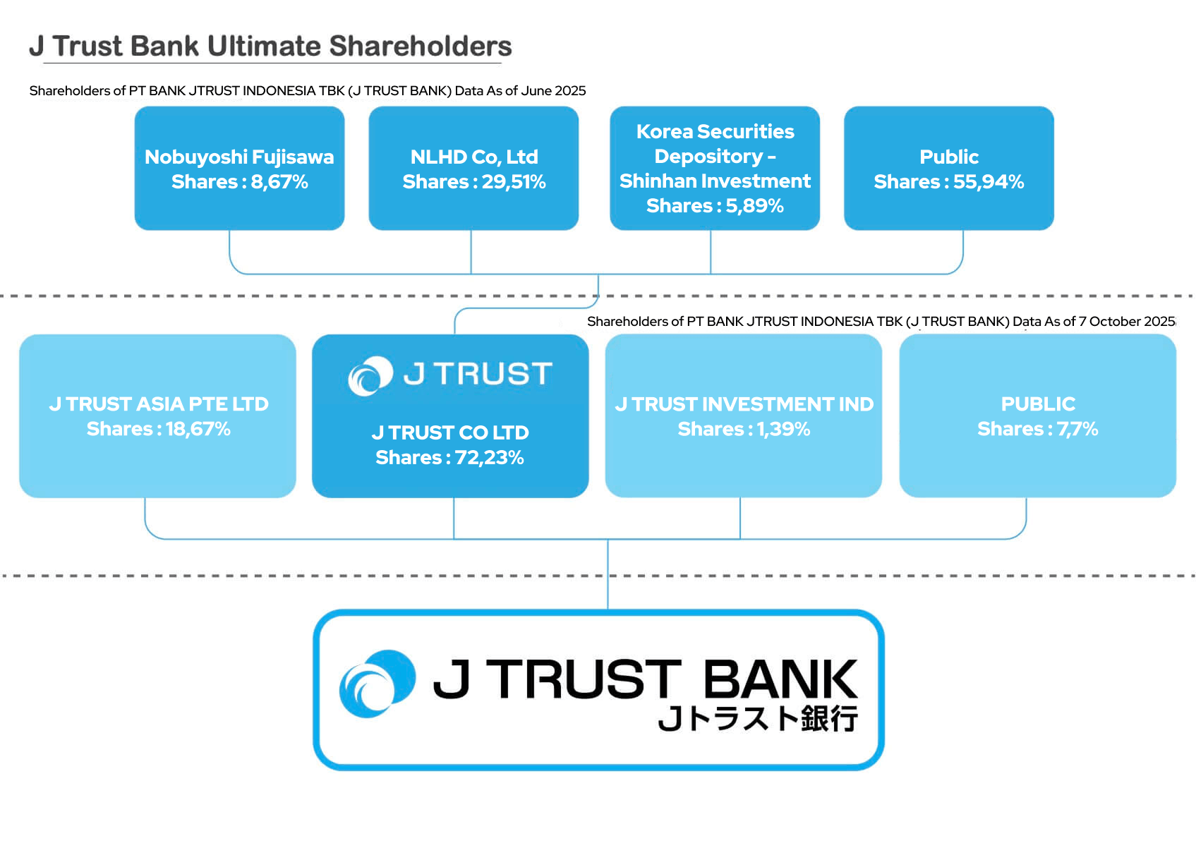 Jtrust Shareholder