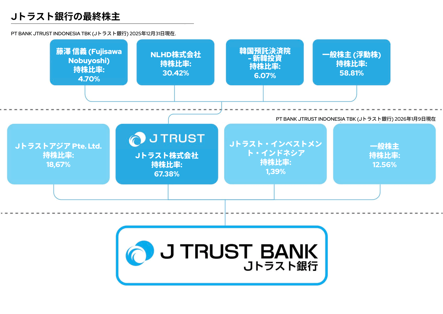 Jtrust Shareholder