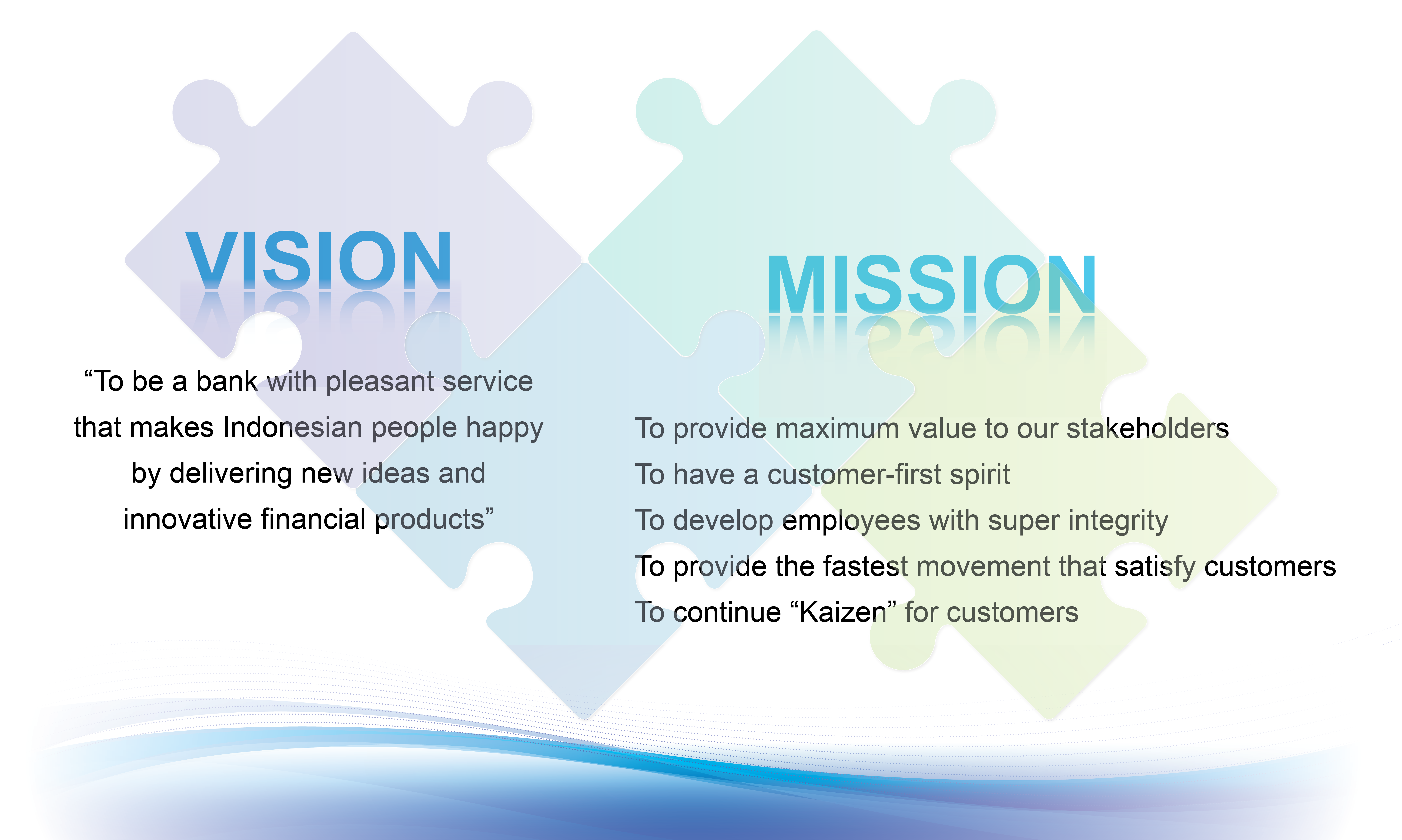 VISION: Become the top 10 bank in Indonesia with the highest profit to asset ratio. MISSION : Continuosly improve service through technology development and business process.