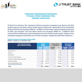 Complaint Handling Publication Report 2024